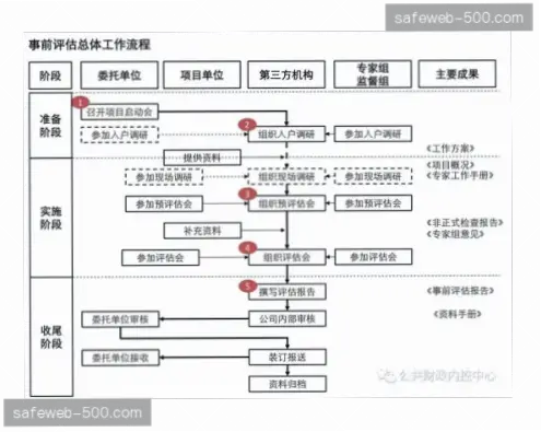500彩票网官方走势图如何分析号码规律